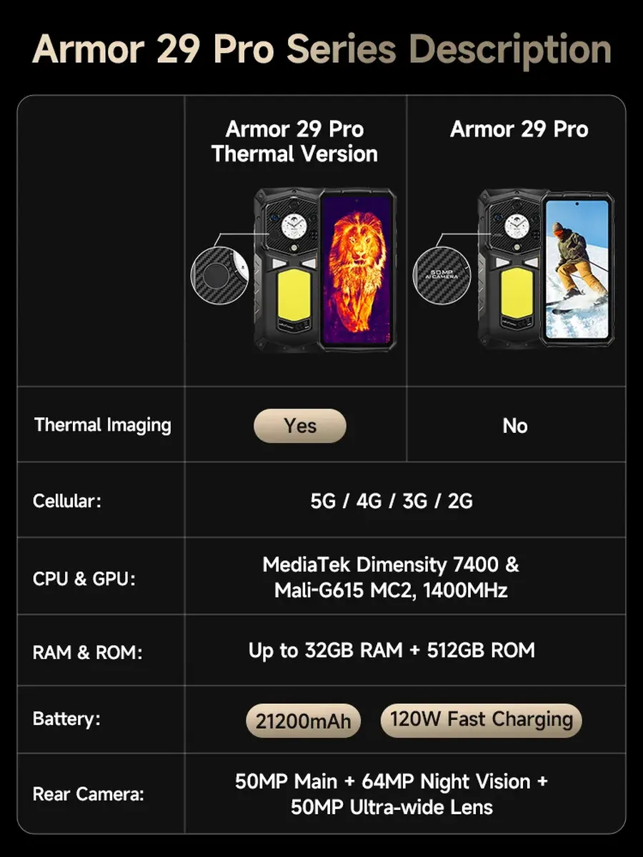 Ulefone Armor 29 Pro смартфон с тепловизором