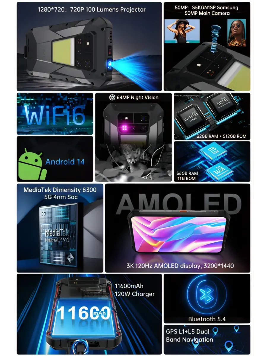 Смартфон Unihertz Tank 4 Pro 16/512 ГБ встроенный проектор