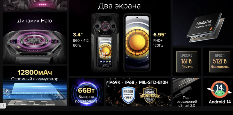 Ulefone Armor 30 Pro смартфон с двумя экранами